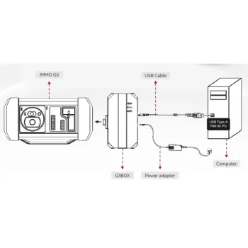Preview: IMMO G3 Box